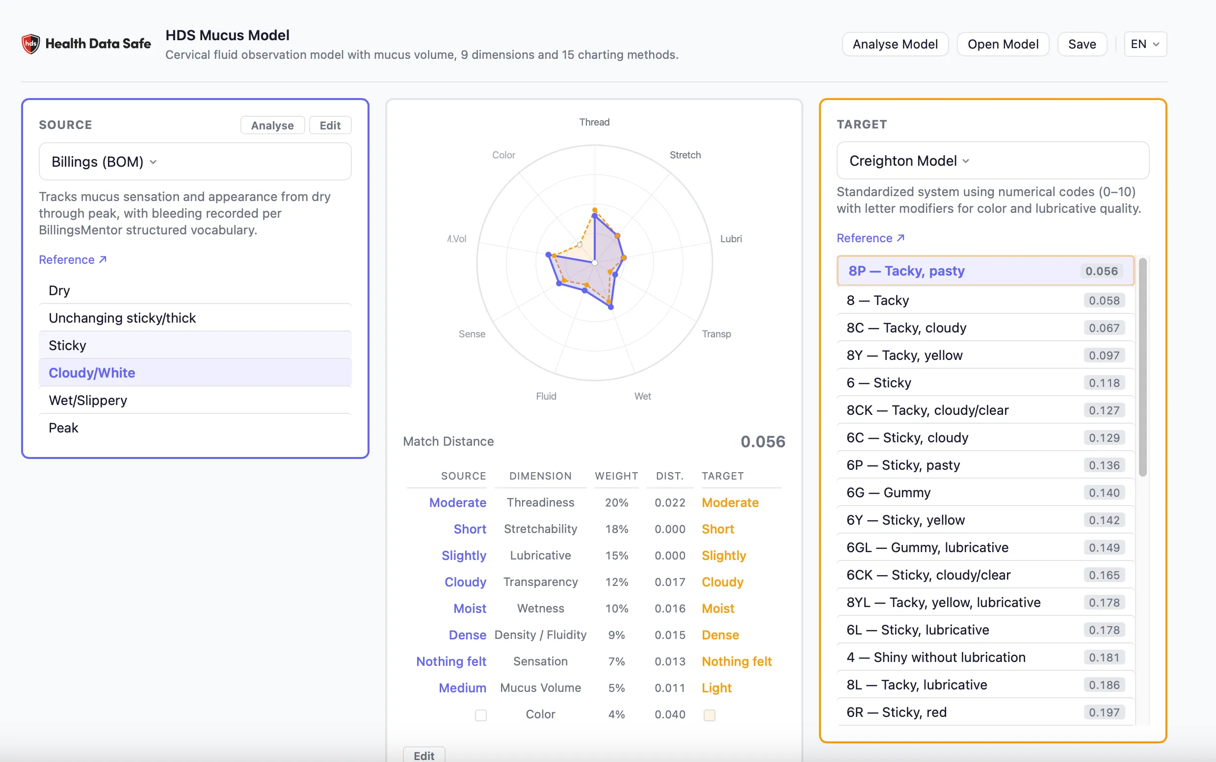 Cervical Fluid Model